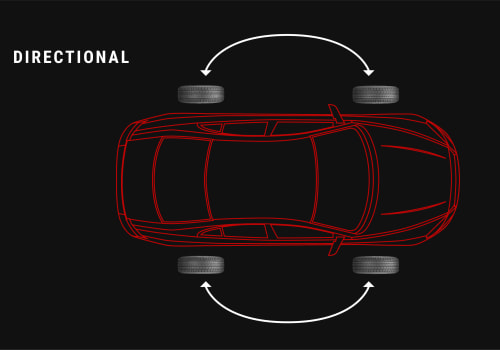 Tire Rotations and Alignments: A Guide for Honda Car Maintenance